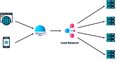 Load balancer